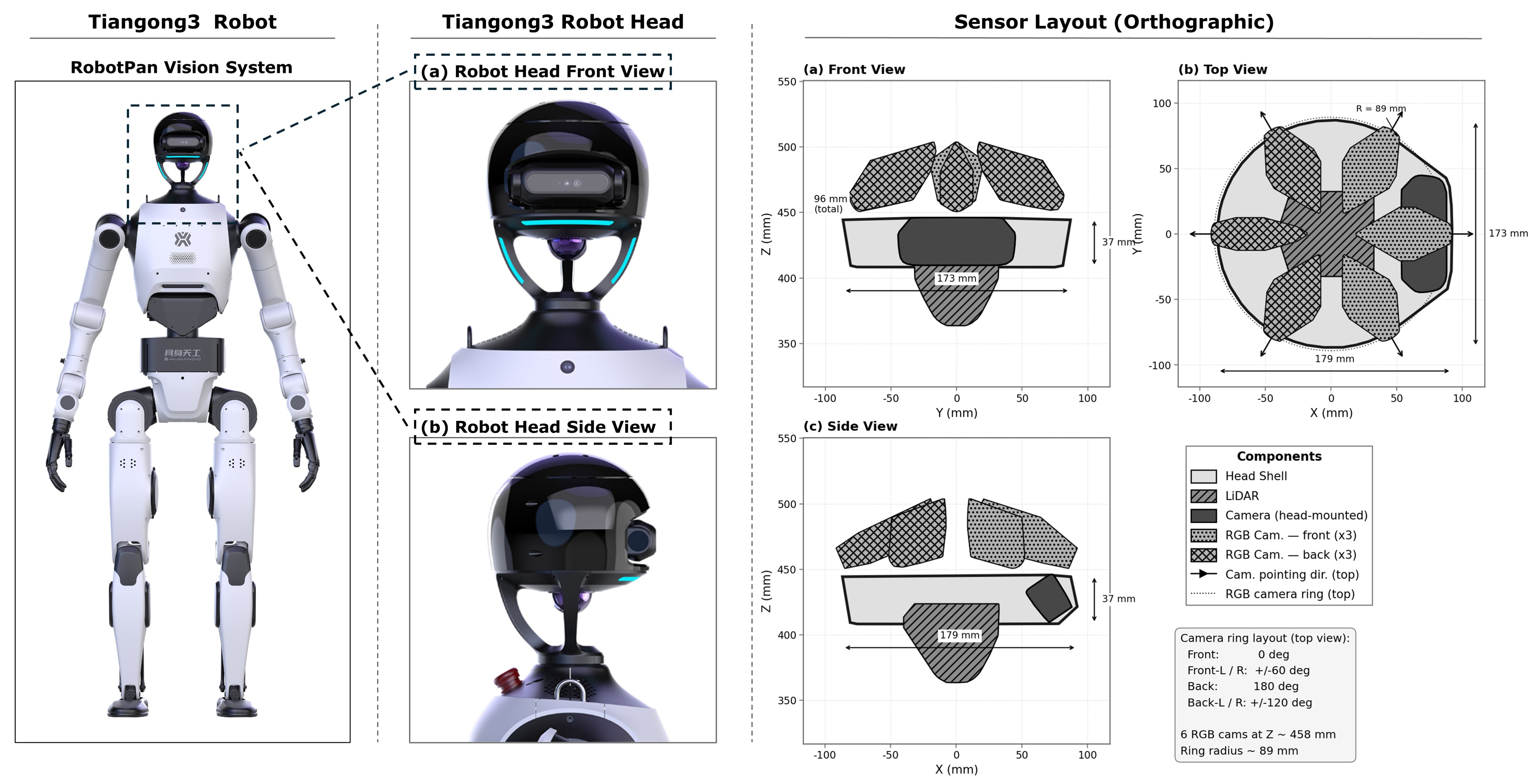 Tiangong3 Robot sensor layout